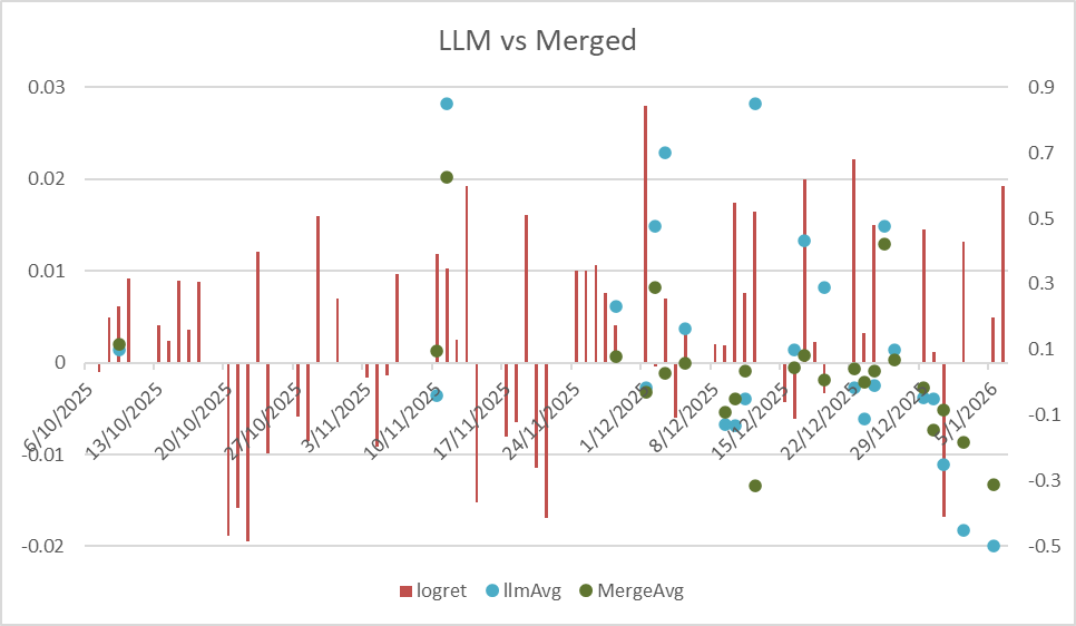 Detailed Comparison Plot